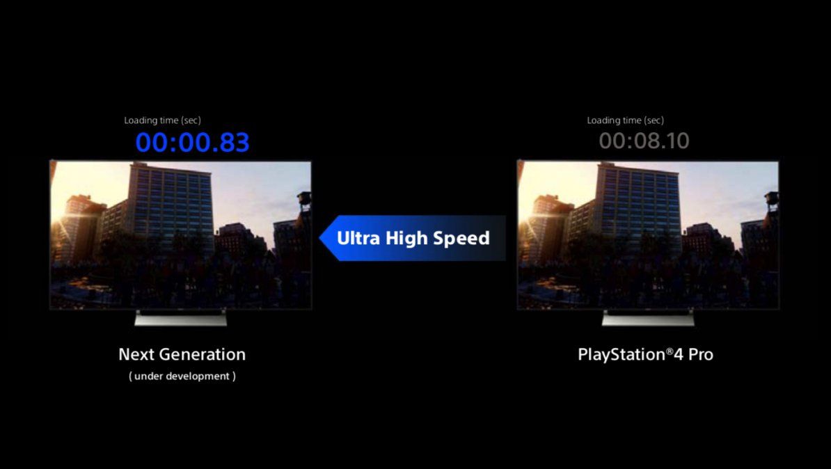 Sony demuestra la velocidad de carga de PlayStation 5