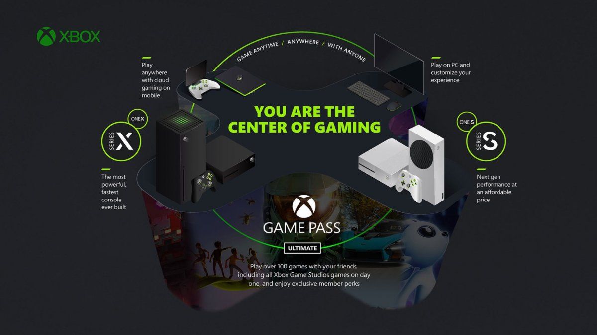 Microsoft: nuevas consolas, Cloud gaming y el futuro de Xbox